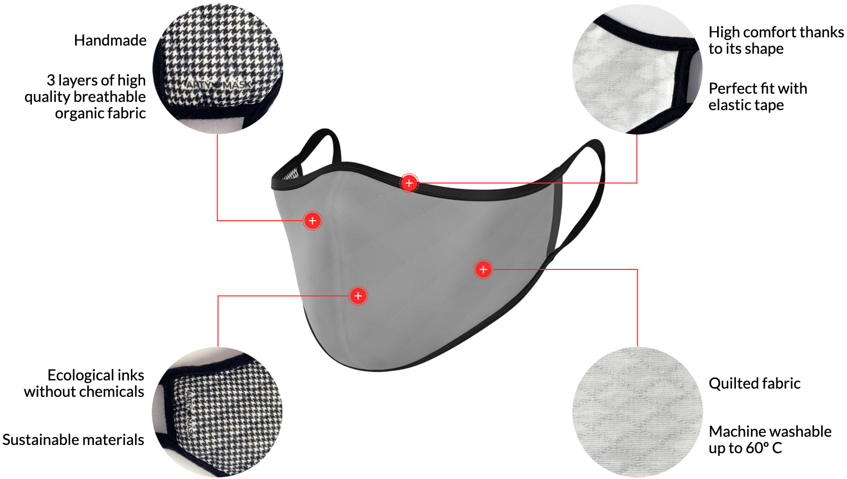 ArtyMask reusable Face Mask features